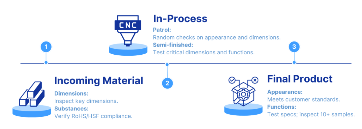 Medical Components Manufacturing Partner width=