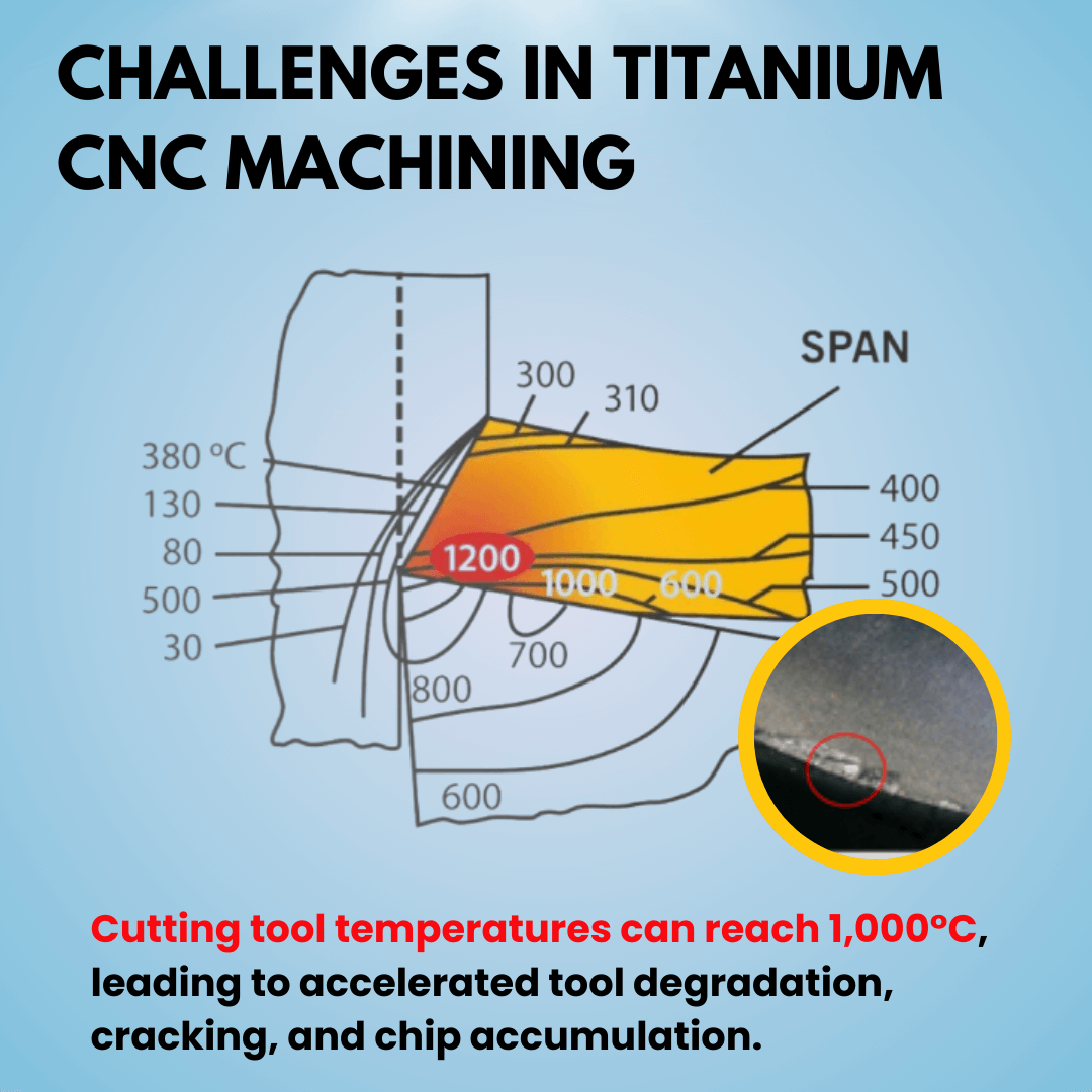 Titanium CNC Machining width=